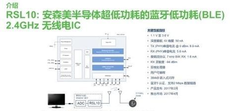 完整、靈活的助聽器交鑰匙方案 推動步入智能、互聯助聽器的新時代