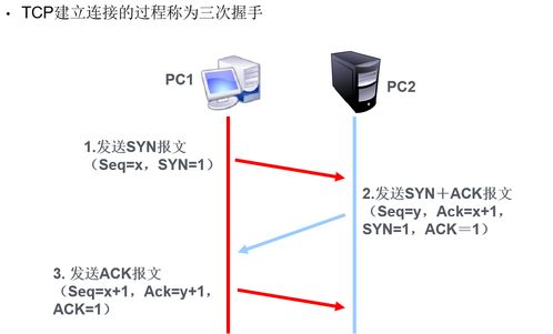 計算機(jī)輔助設(shè)備的技術(shù)開發(fā)