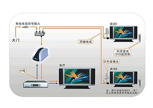 共享器的產品特點與計算機輔助設備技術開發新趨勢