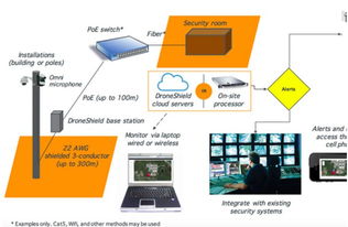反制無人機新利器 干擾定位系統迫降技術的計算機輔助突破