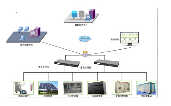 新型通訊管理機 驅動智能電網升級改造的核心引擎
